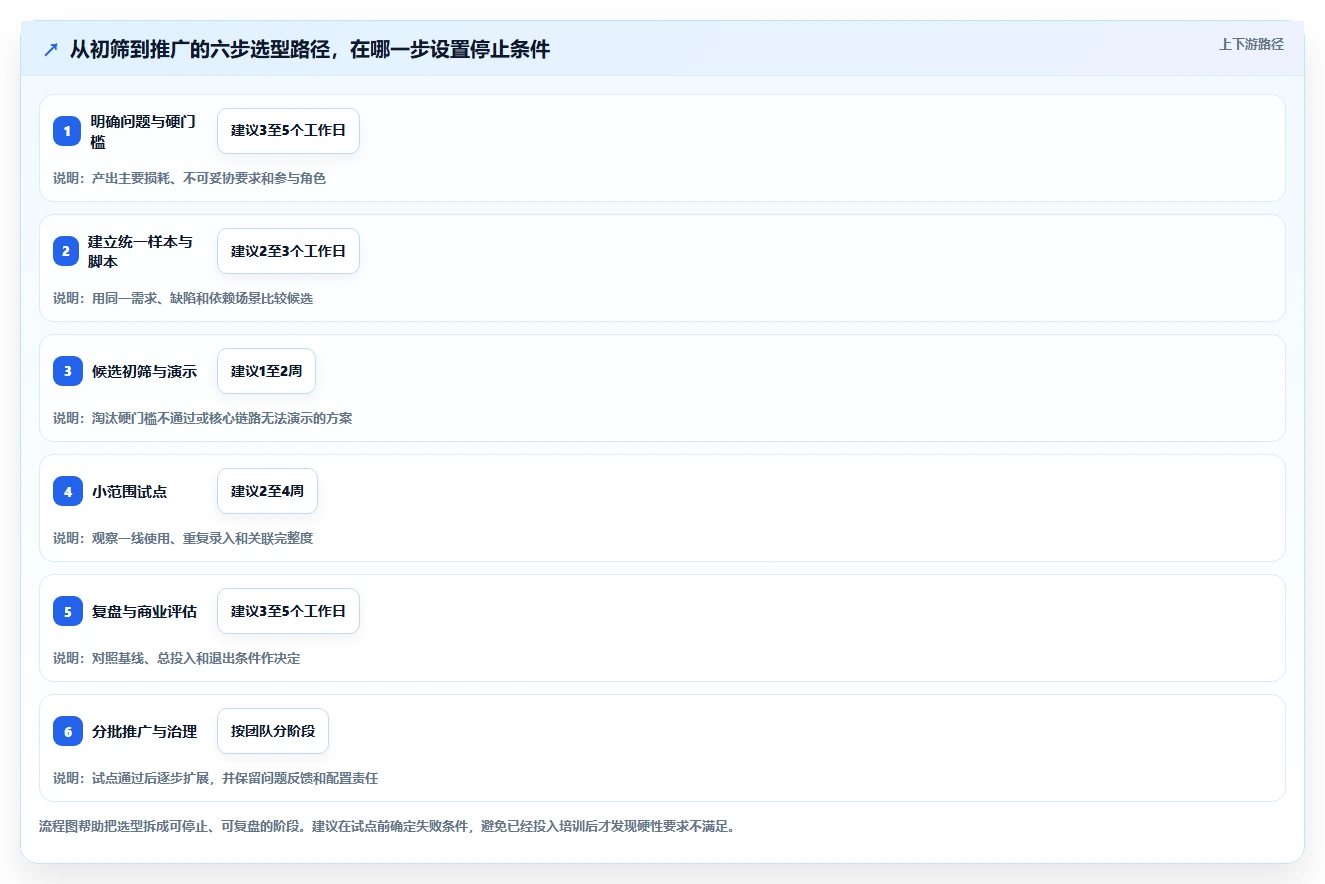 研发管理工具选型指南：2026年不可错过的7款新秀