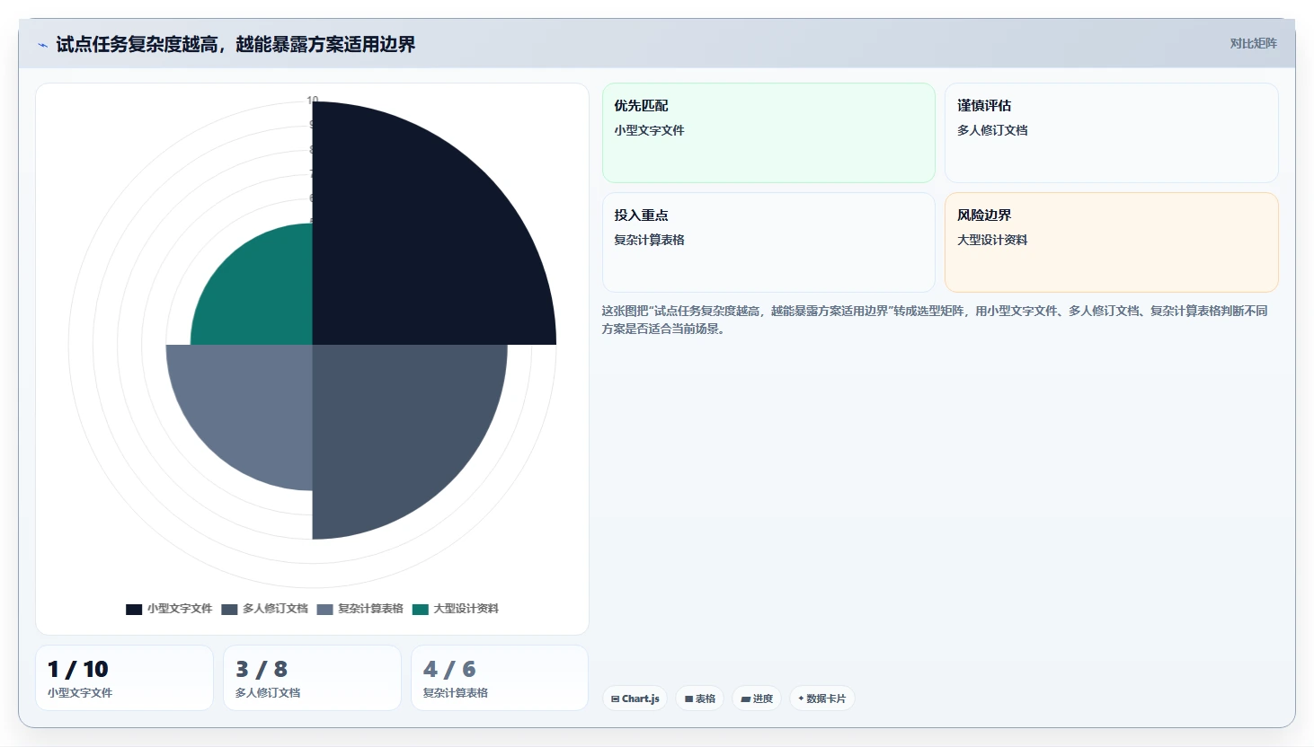 提升团队生产力:2026年最值得投资的5大局域网文档协作工具