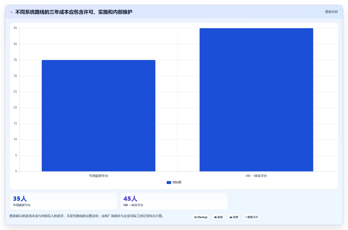 2026年企业效能提升必备:6款顶级绩效指标库系统工具对比