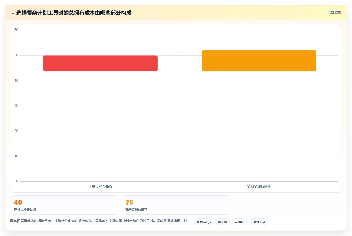 项目经理必看！2026年最实用的7款项目管理网络图工具对比