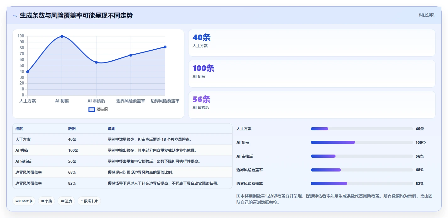 2026年效率革命:5大AI自动生成测试用例软件全面对比