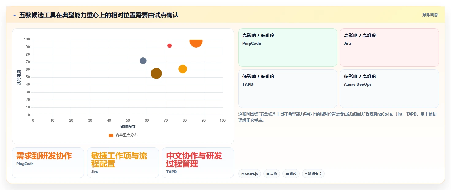 2026年值得推荐的5款高效需求管理系统深度测评与对比分析