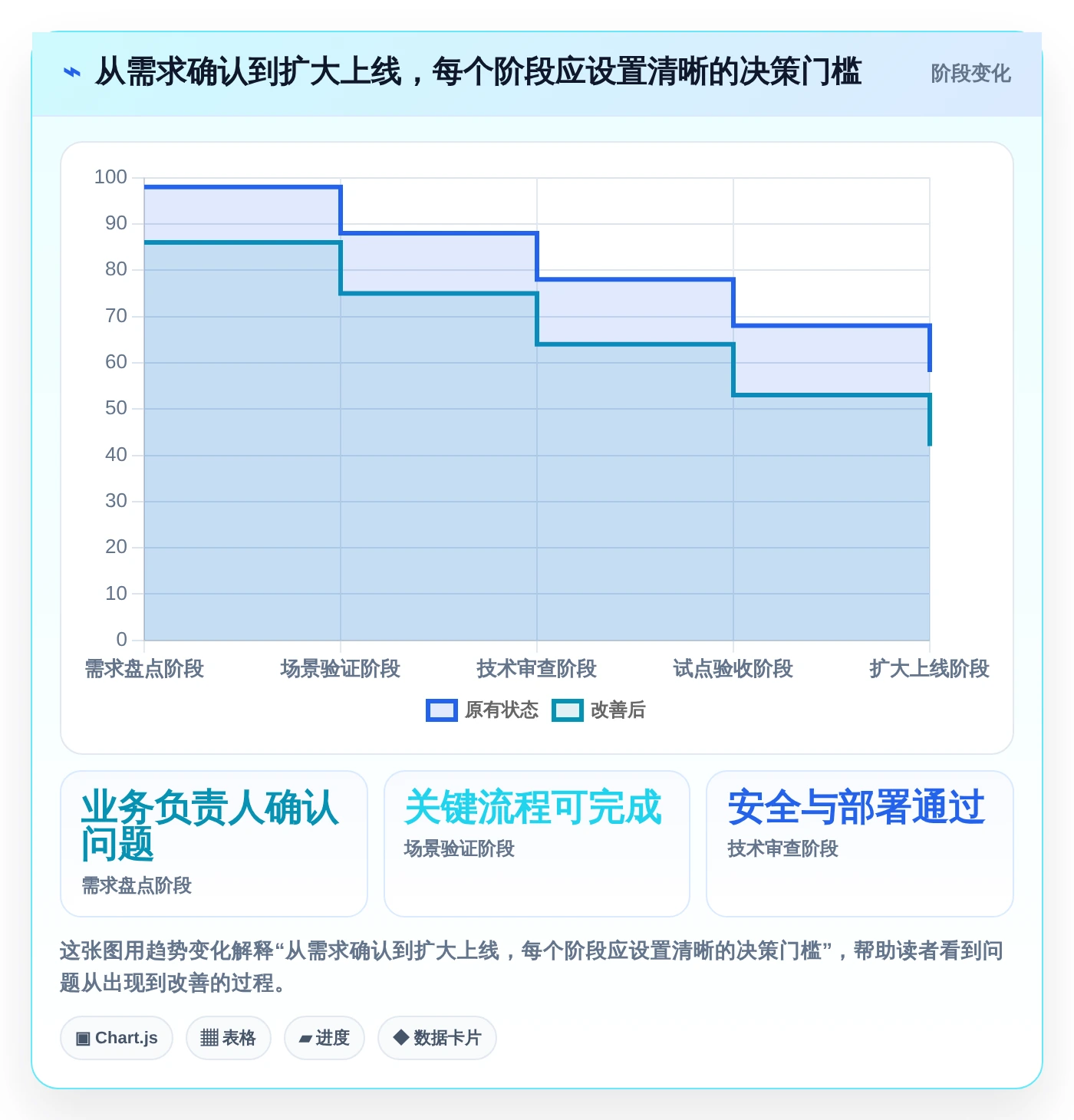 如何选择最适合你的团队目标管理软件?2026年工具选型指南