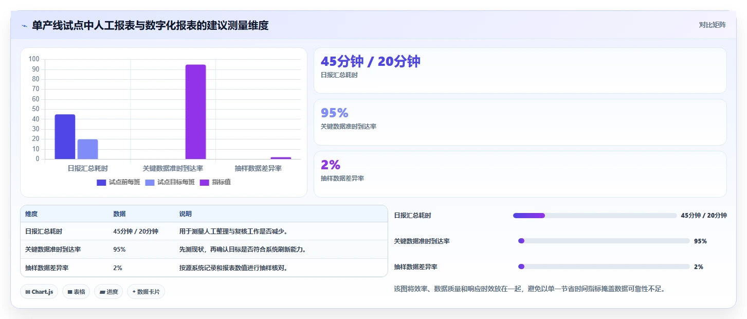 2026年生产报表系统大盘点:6款提升效率的顶级工具