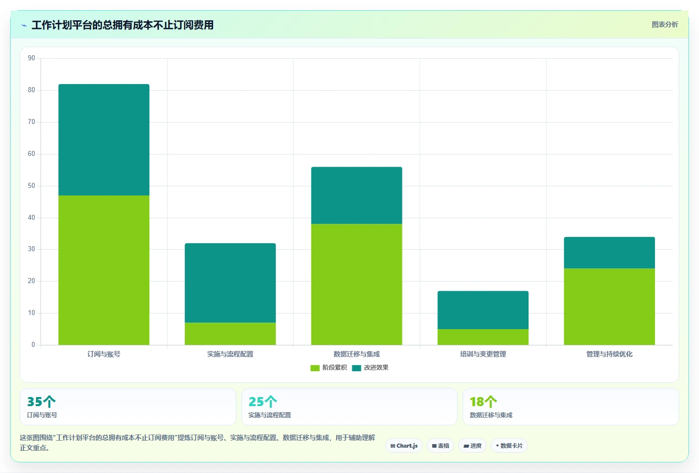 项目管理革新：2026年最值得投资的5款工作计划管理平台