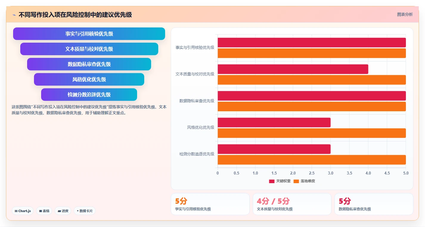 2026年最值得投资的5大反ai检测工具：全面对比与推荐