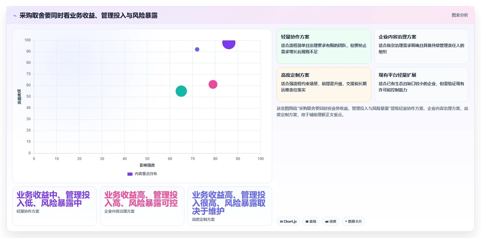 2026年文档管控系统大对决：6款顶级工具横向对比