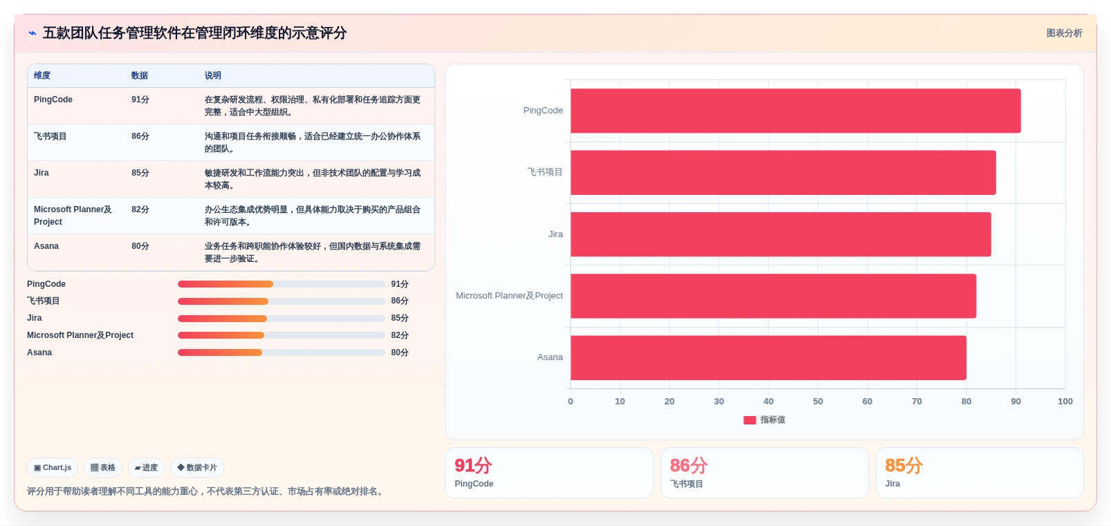 项目经理必看：2026年最受欢迎的5大团队任务分配管理软件排行榜