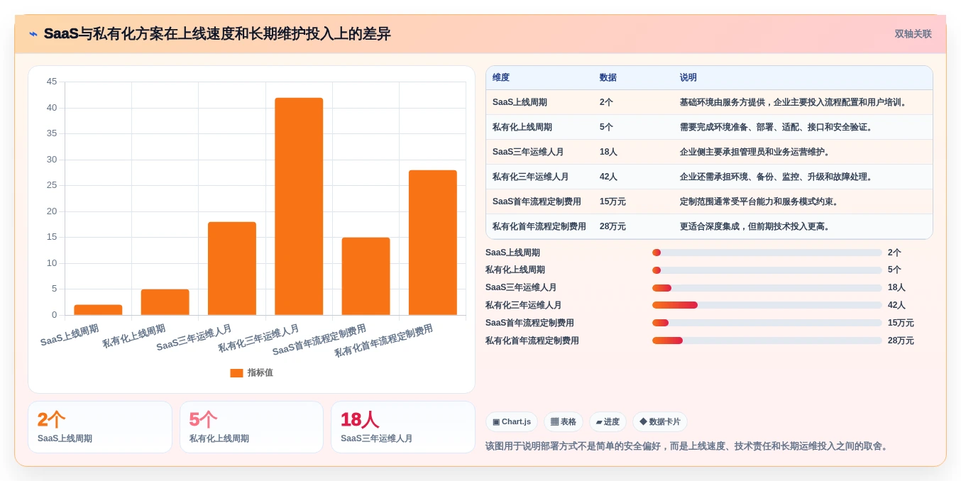 项目管理新趋势:2026年最受欢迎的7款全栈信创平台工具