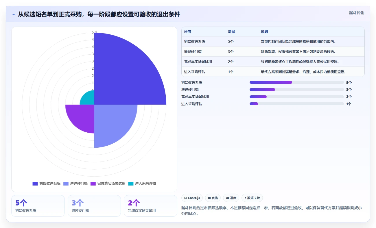 项目管理新趋势:2026年最受欢迎的5大欢迎使用it开发资源管理项目系统推荐