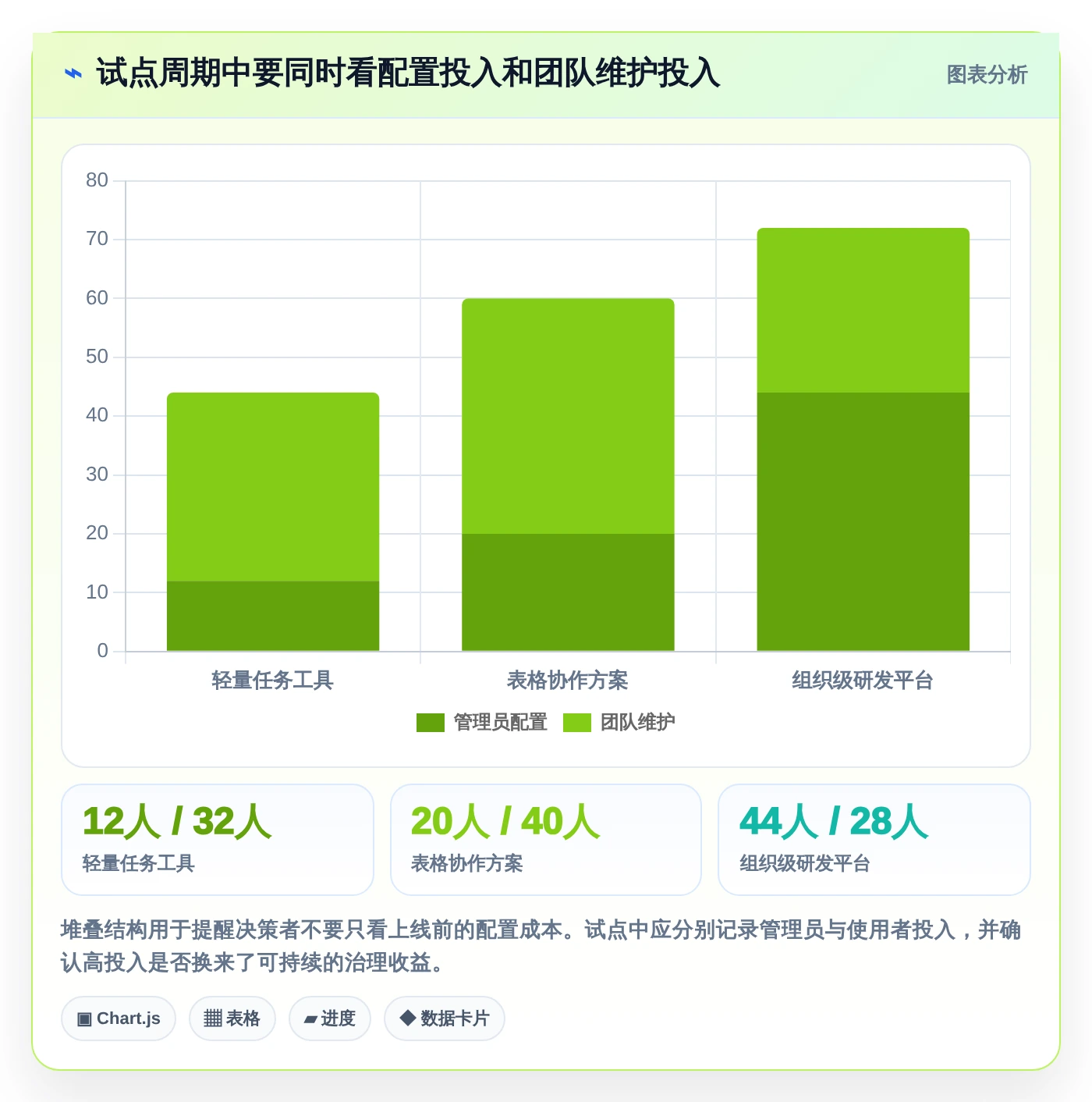 2026年效率之选：6款顶级进度计划表软件工具深度对比