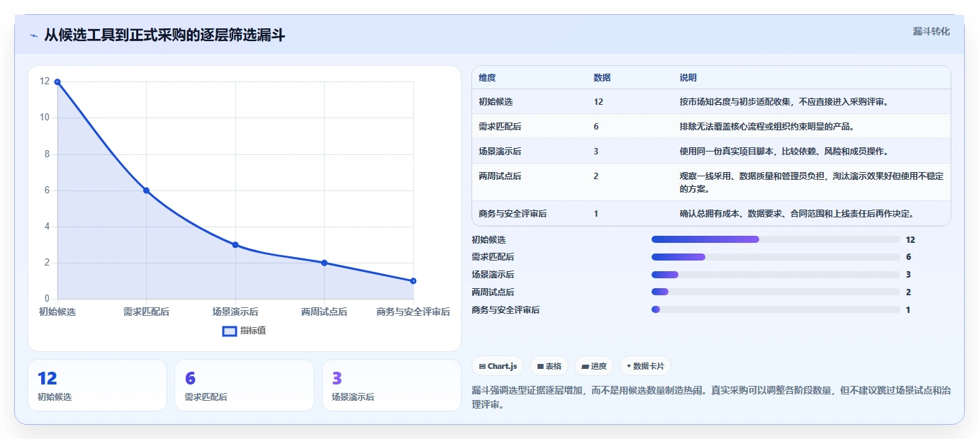 2026年项目进度管理软件哪个好？6款热门工具深度对比