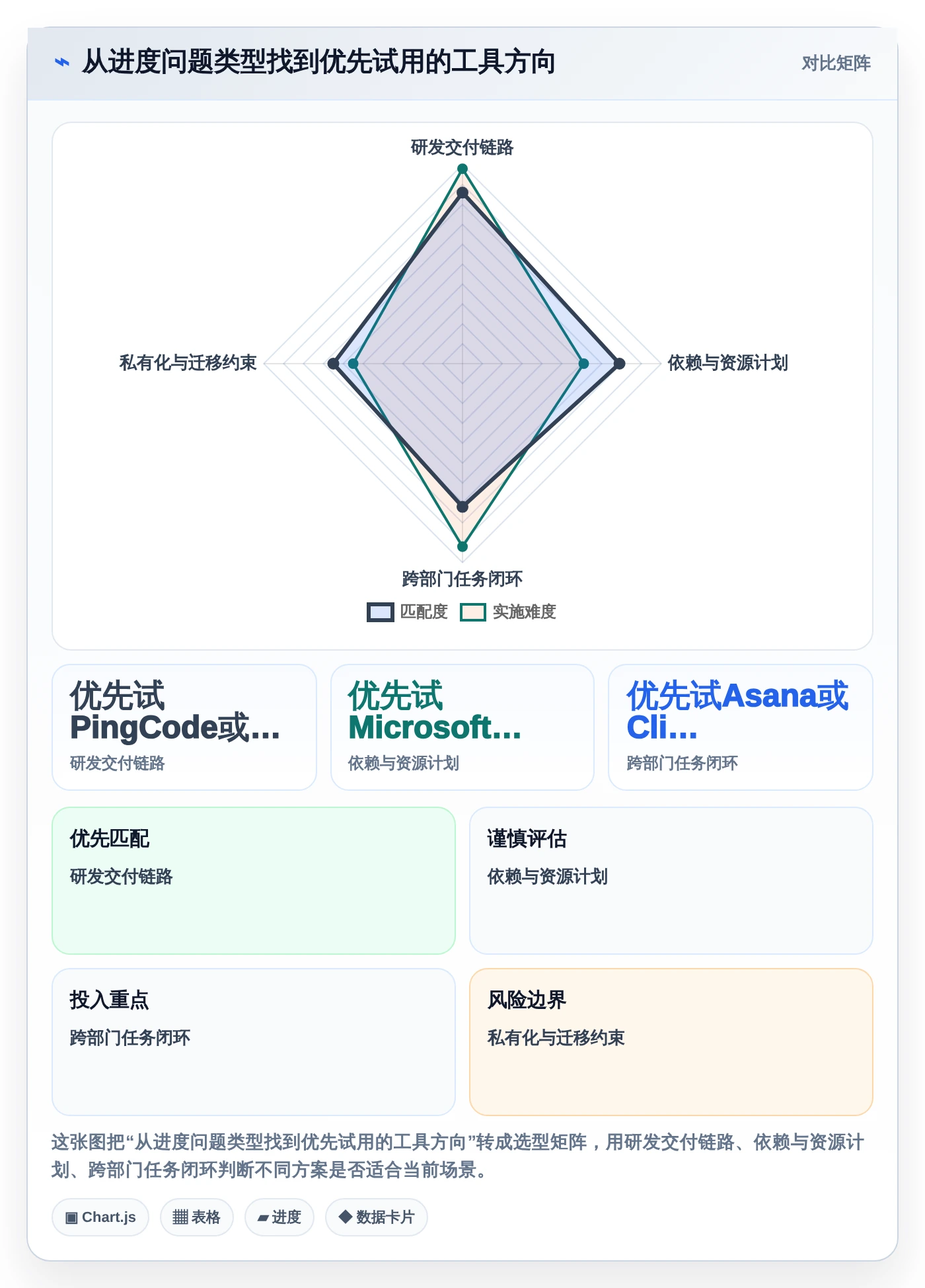 项目管理新趋势：2026年最值得投资的5大工作进度工具