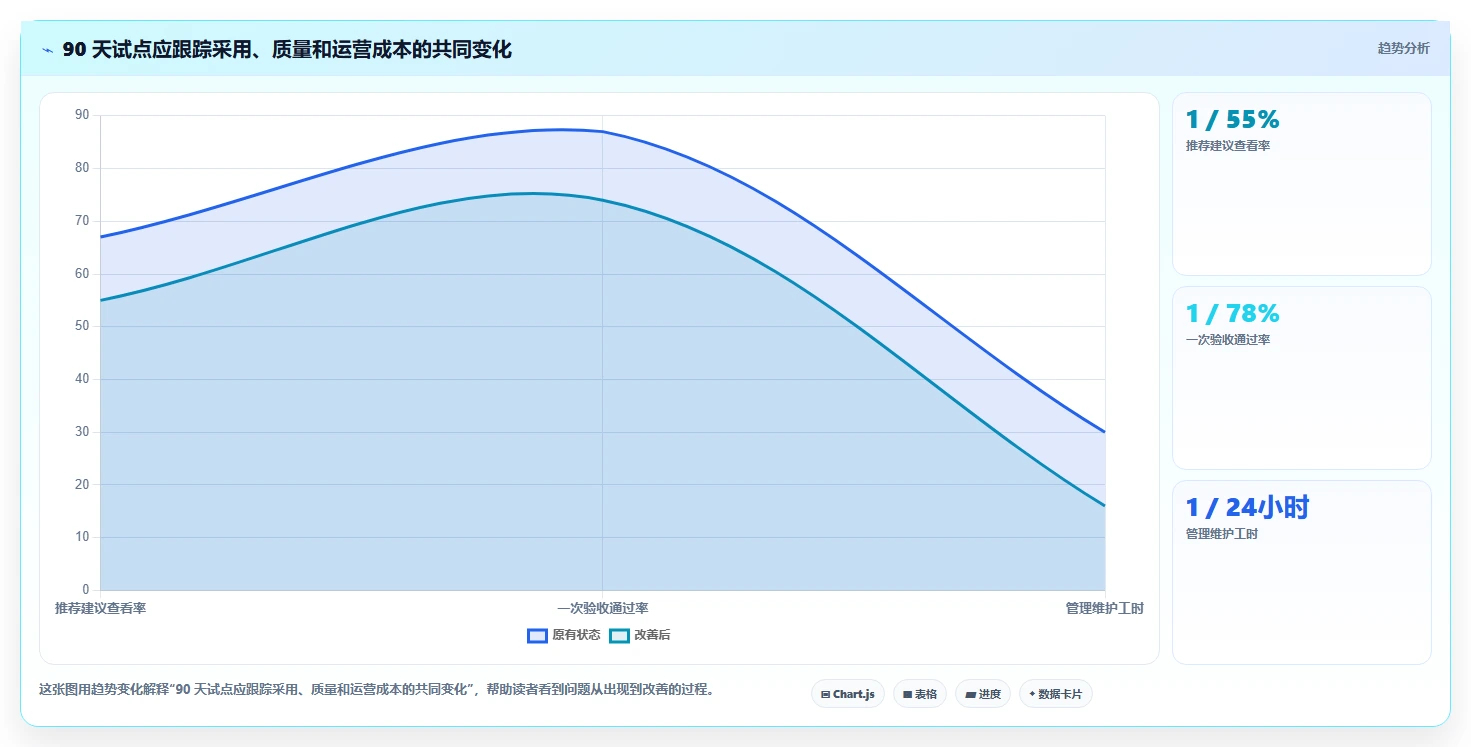 提升团队生产力:2026年最值得投资的5大智能工作任务分配系统