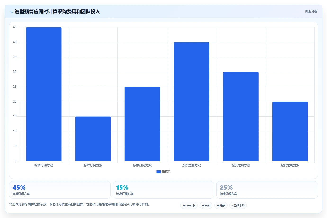 有定制化能力的项目管理工具哪个更高效:2026选型测评指南