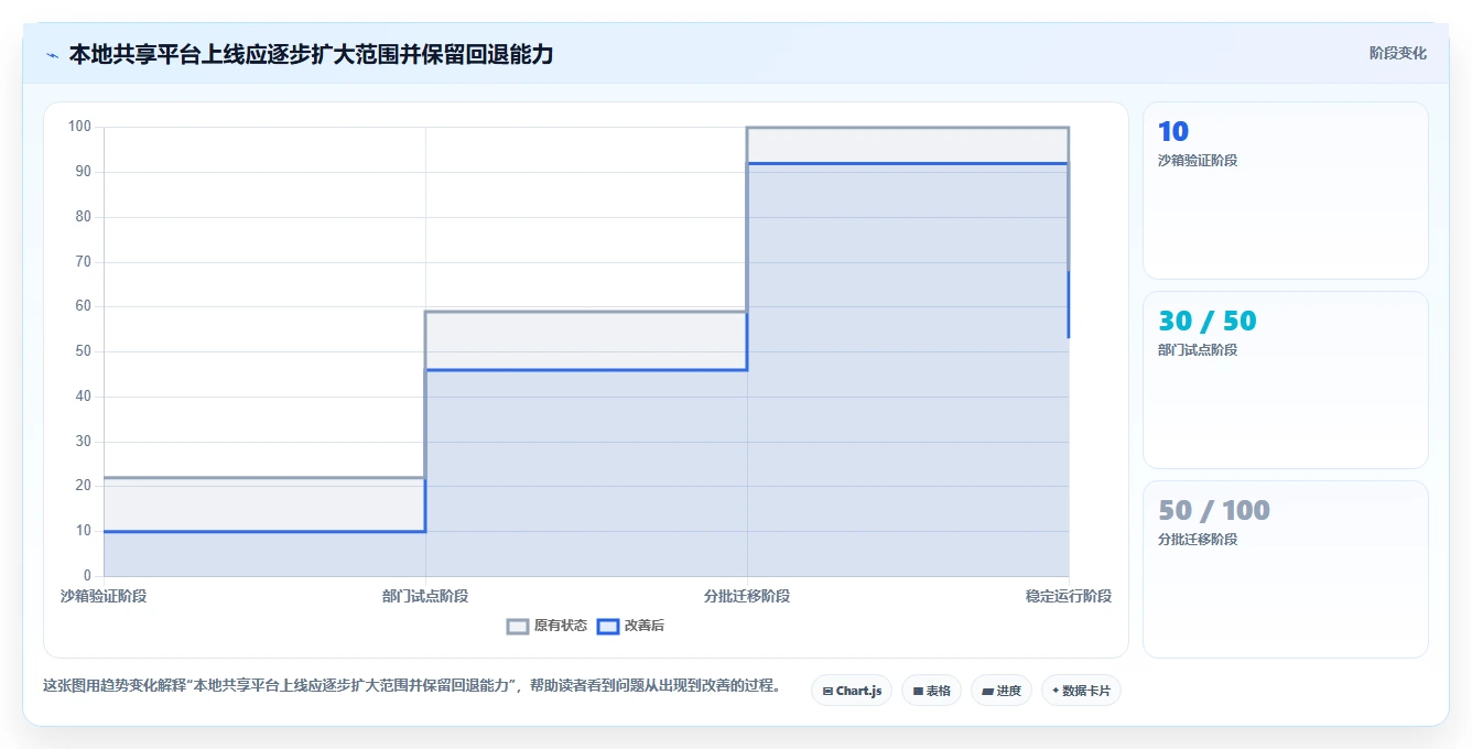 本地共享软件选型指南:2026年企业协作必备的5大利器
