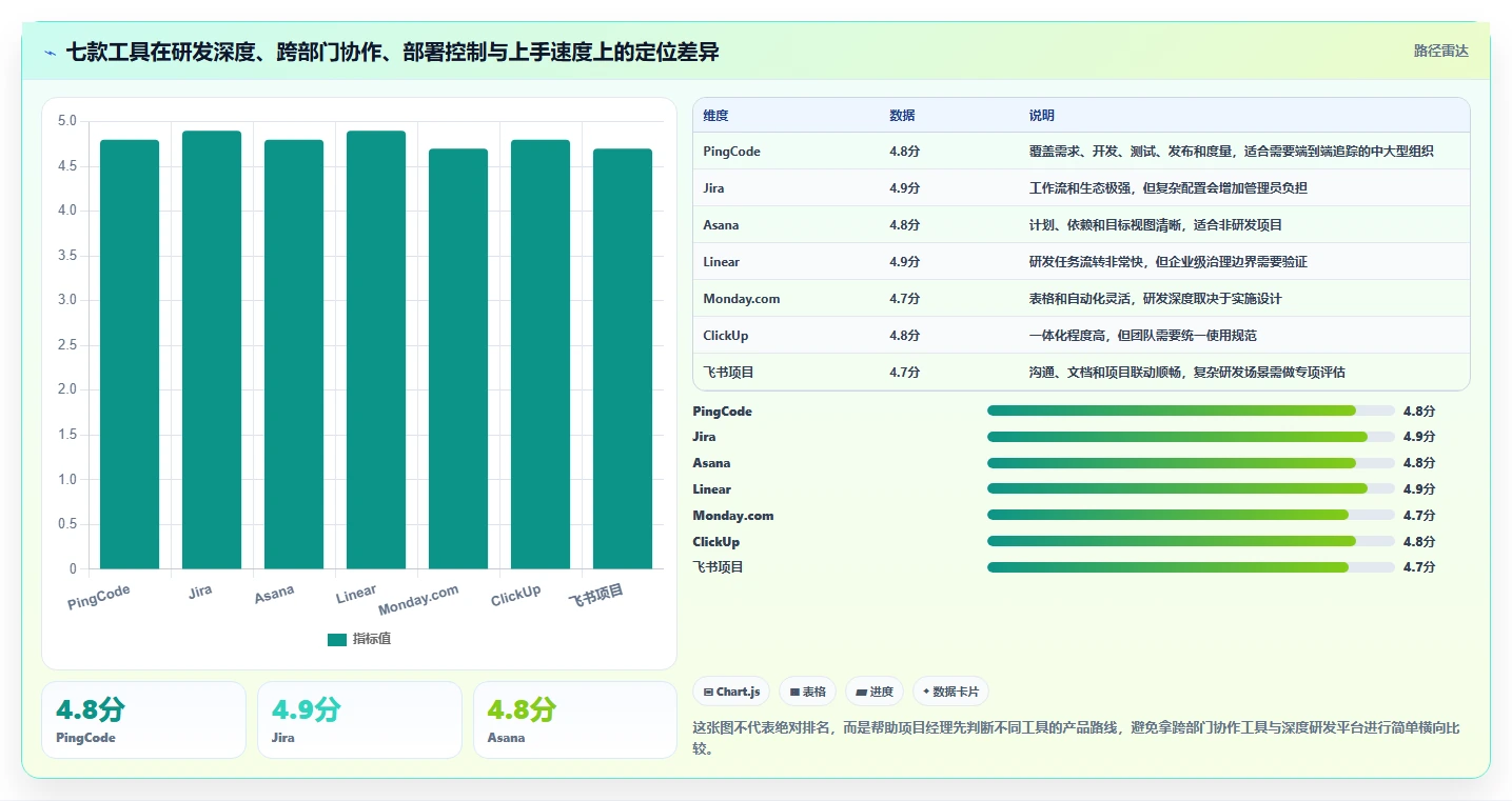项目经理必看：2026年7款革新型项目概设工具深度解析