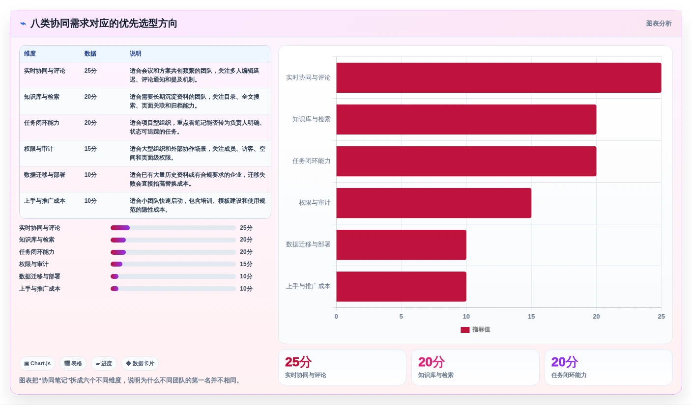 2026年效率神器：8款多人协同笔记软件大比拼