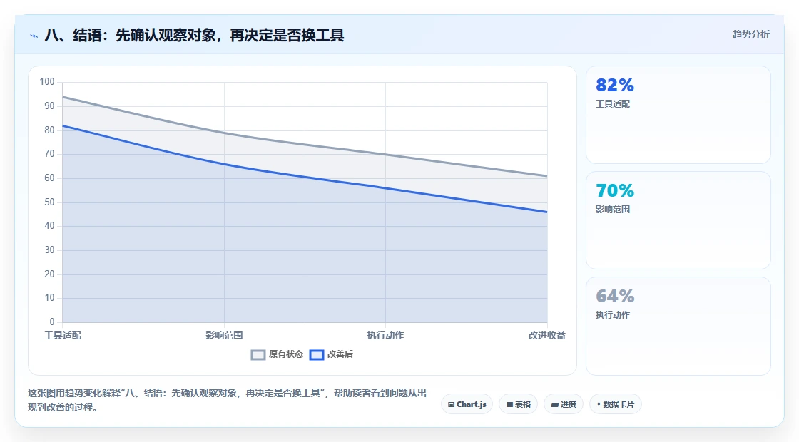 八、结语:先确认观察对象,再决定是否换工具