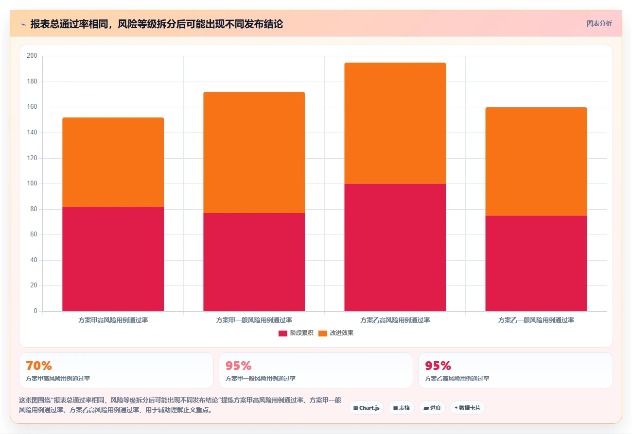 效率提升必看：2026年最受欢迎的5款用例报告工具对比