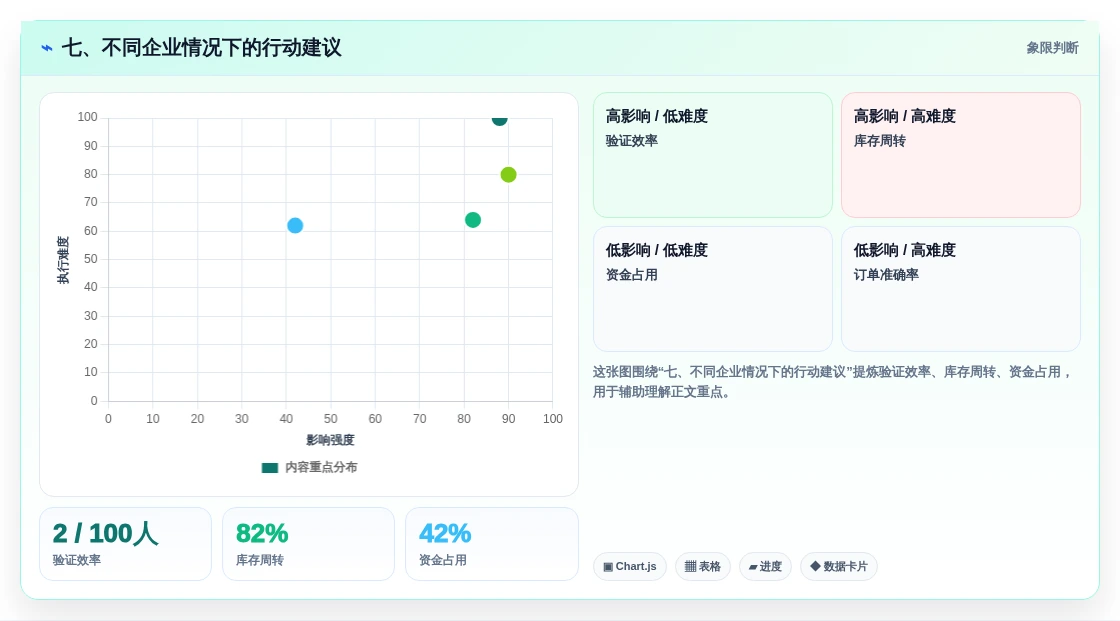 七、不同企业情况下的行动建议
