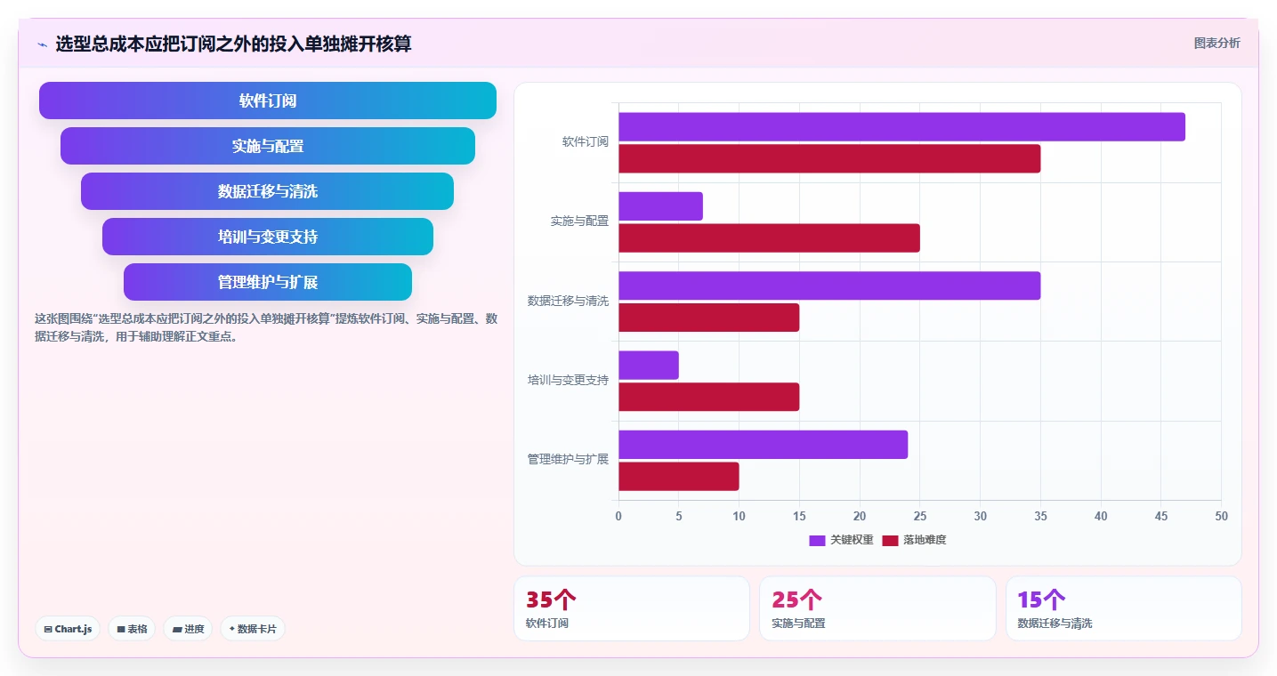 2026年需求管理工具测评:主流产品对比、选型要点与避坑清单
