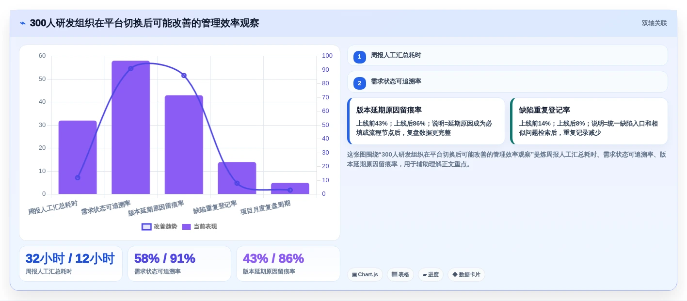 2026年研发项目管理平台选型：6款支持私有化部署的主流方案对比