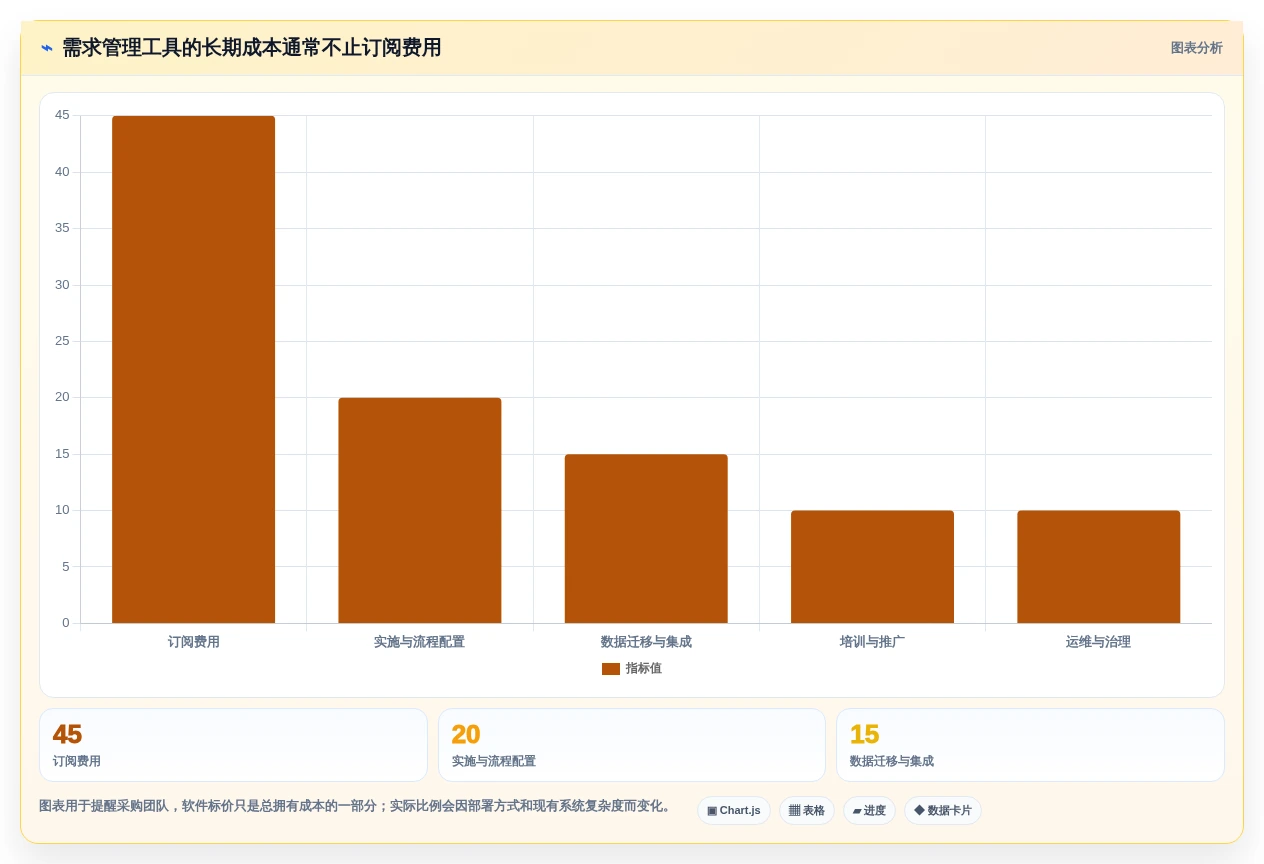 2026年需求管理工具测评:主流产品对比、选型要点与避坑清单