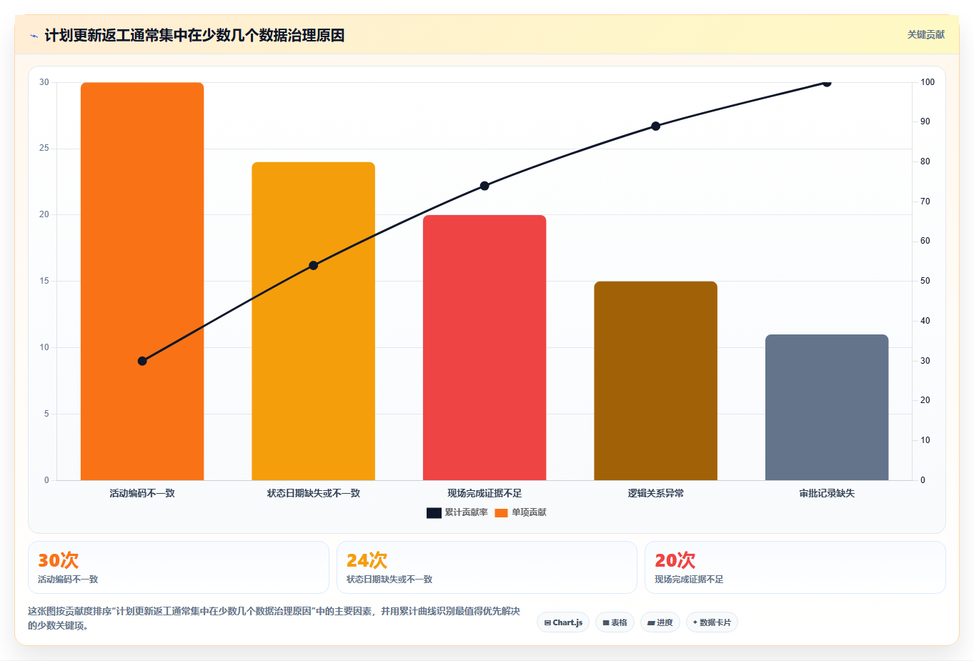 提升效率新选择:2026年6款热门primavera项目管理软件对比