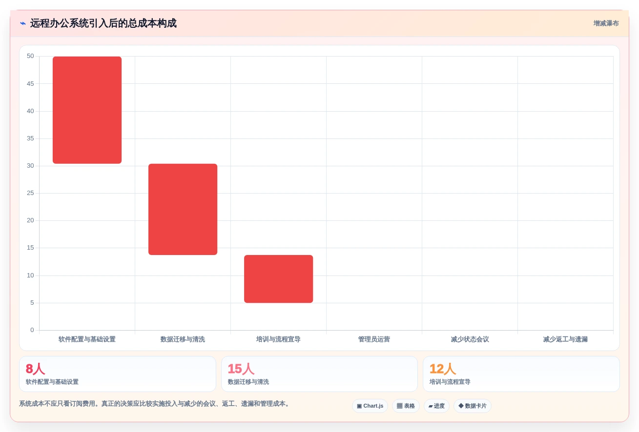 远程办公新趋势:2026年最受欢迎的5大任务清单时间管理系统