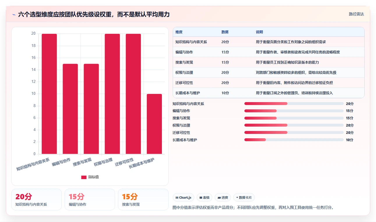 2026年Confluence替代软件哪款更实用?五款主流工具测评指南