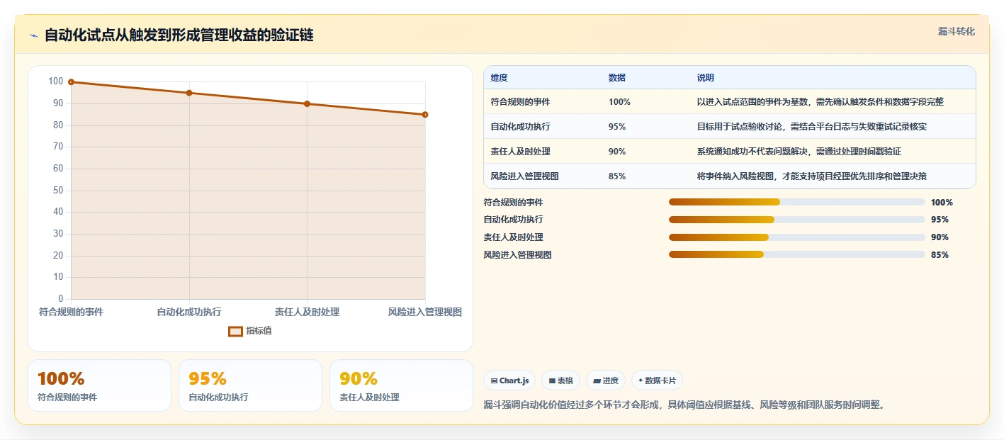 项目经理必读:2026年最值得投资的5大自动化项目管理系统