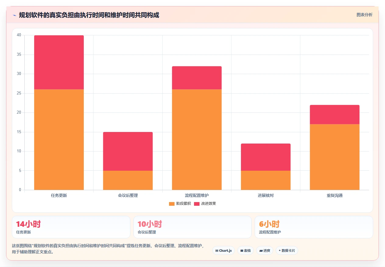 2026年项目管理效率大提升:6款顶级项目规划软件全面对比
