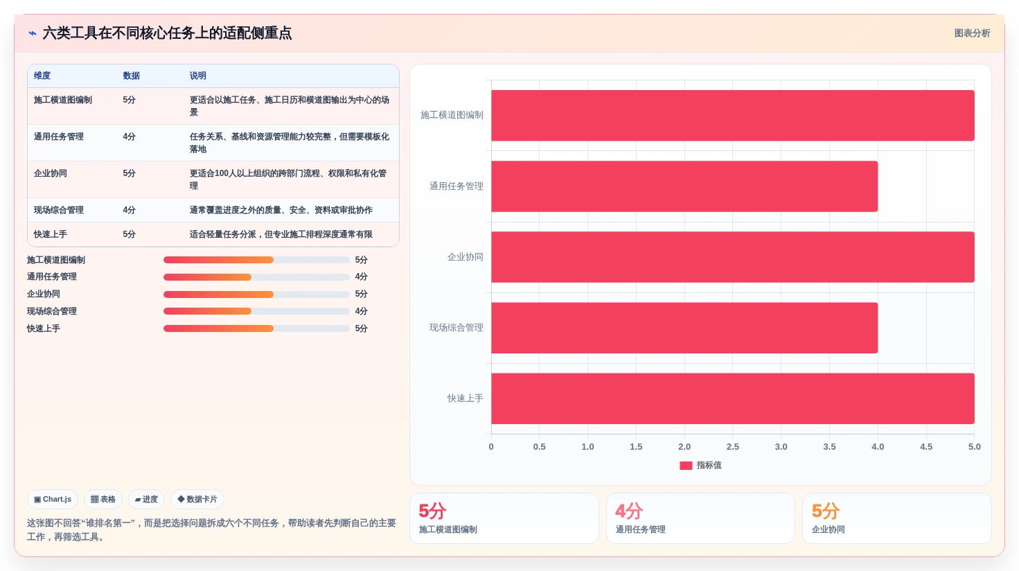 2026年品茗进度计划编制软件大盘点：6款最受欢迎的项目管理利器