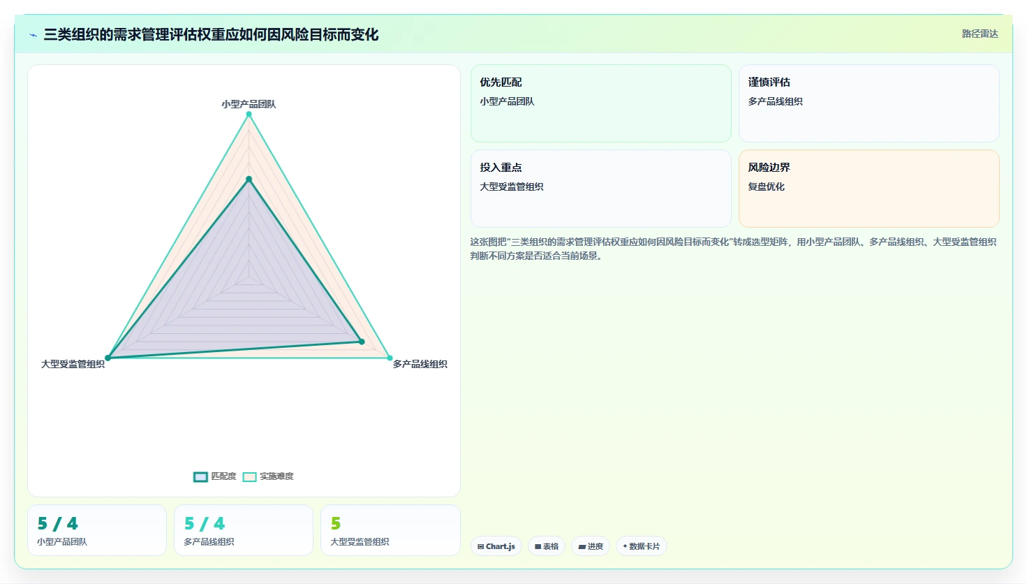 2026年具备成熟客户案例的需求管理工具有哪些深度测评