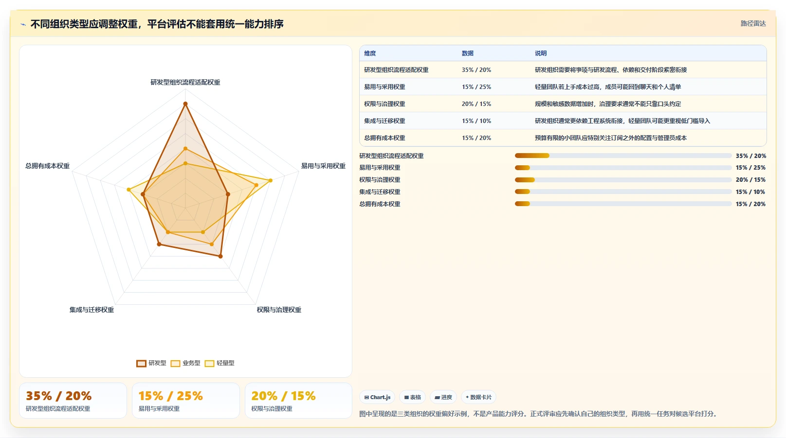 提升团队协作：2026年度5款优秀公司事项追踪管理平台推荐