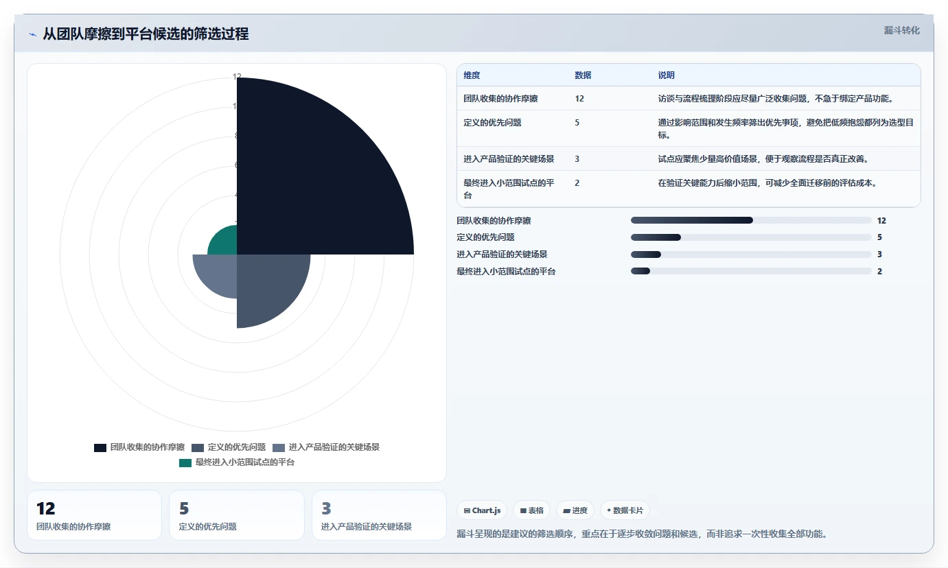 提升团队效率：2026年5大好用的研发管理平台选型指南