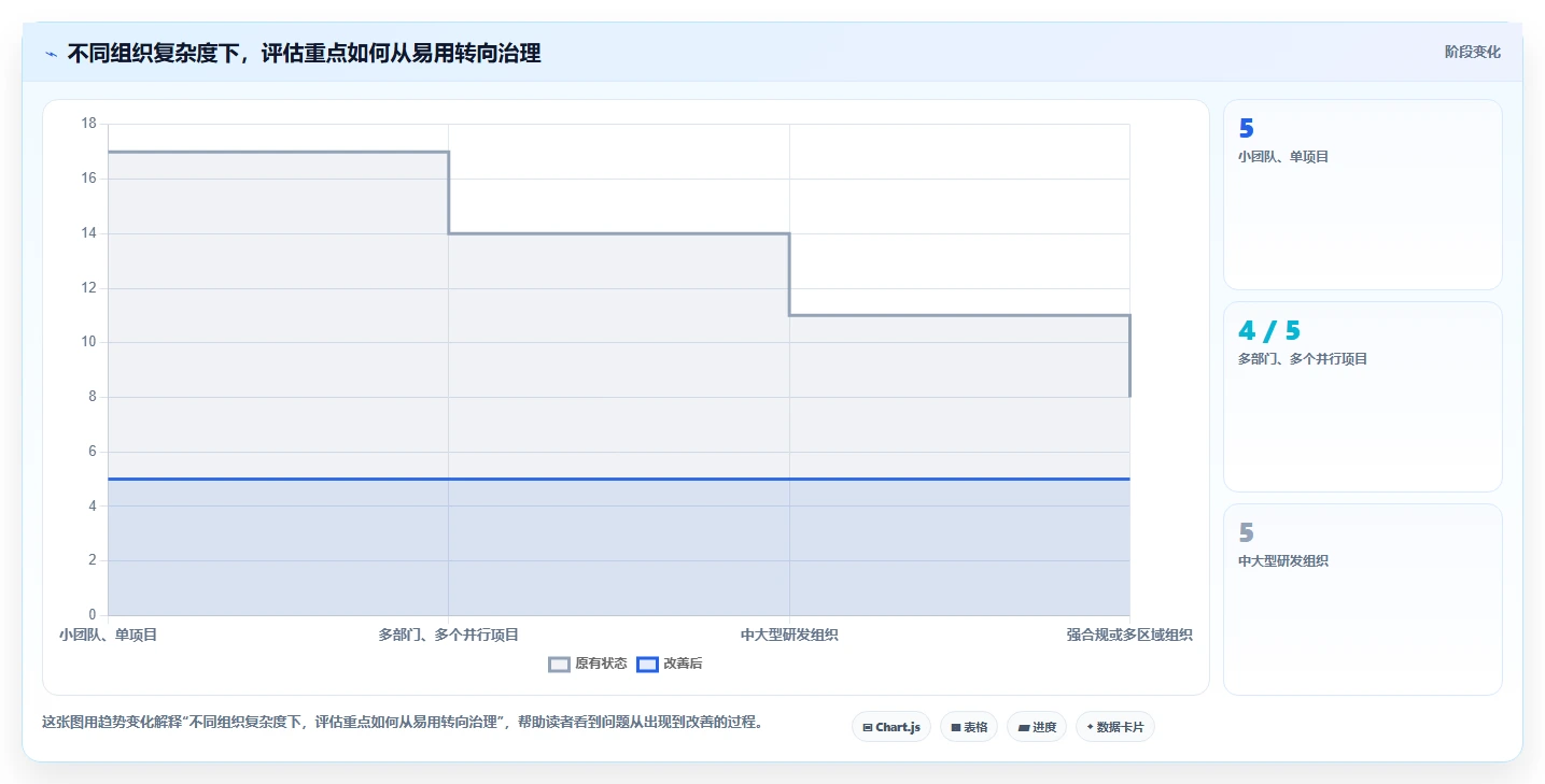 2026年项目管理软件选型指南:8款主流平台深度评测与决策框架
