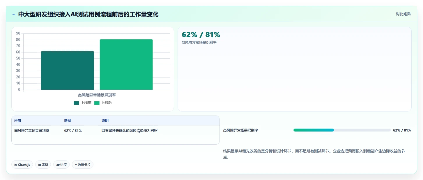 2026年AI自动编写测试用例工具大盘点:6款提升效率的顶级选择