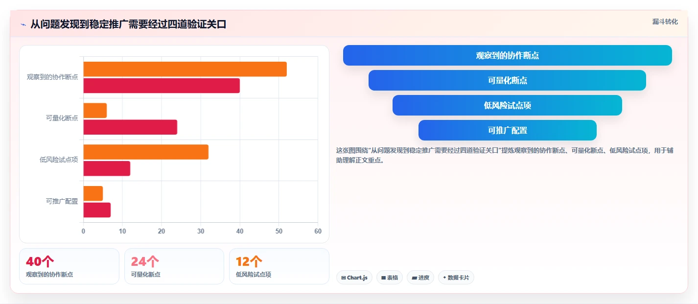项目管理效率提升指南:2026年最值得尝试的5款confluence配置jira验证用户