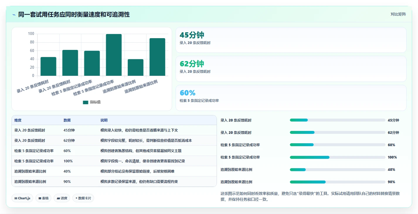 2026年产品经理必备：6款顶级产品信息记录软件对比