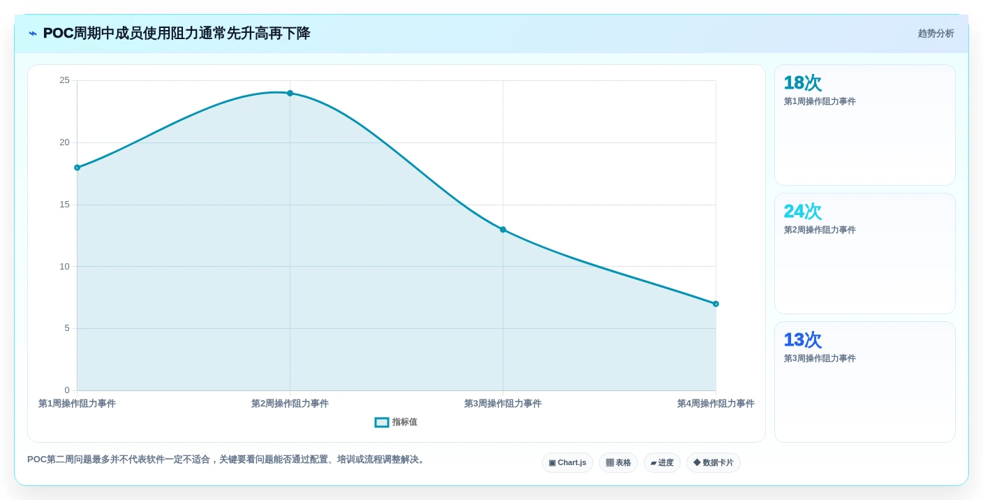 2026年研发项目管理软件选型指南：9款主流平台深度对比