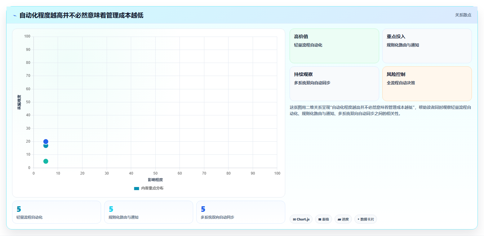 2026年兼顾工单管理的需求管理工具有哪些:深度测评与推荐