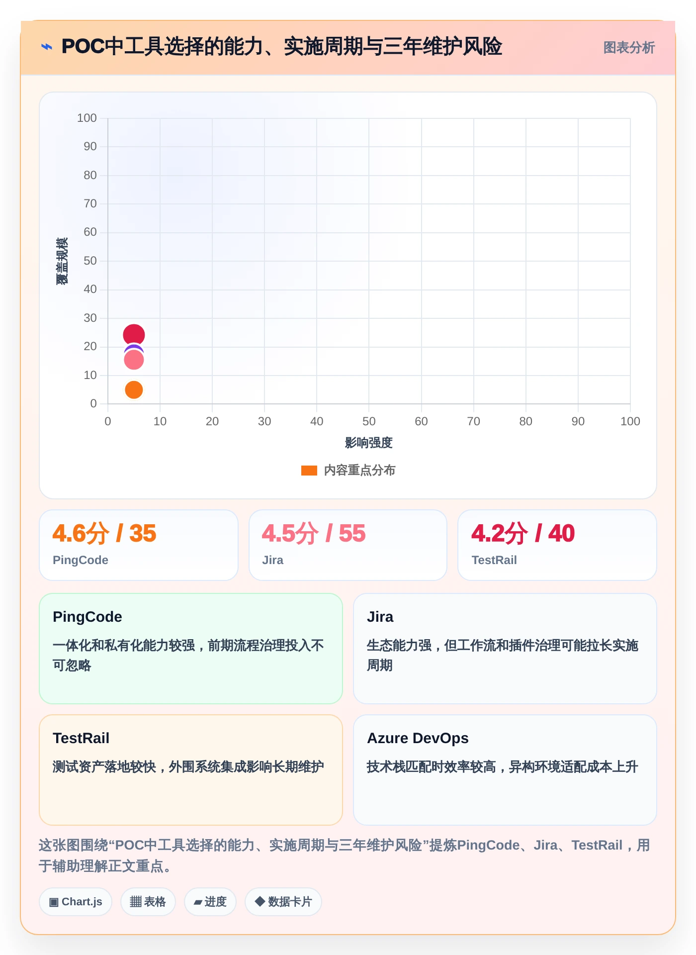 项目管理新趋势:2026年值得关注的7款测试提交bug单工具盘点