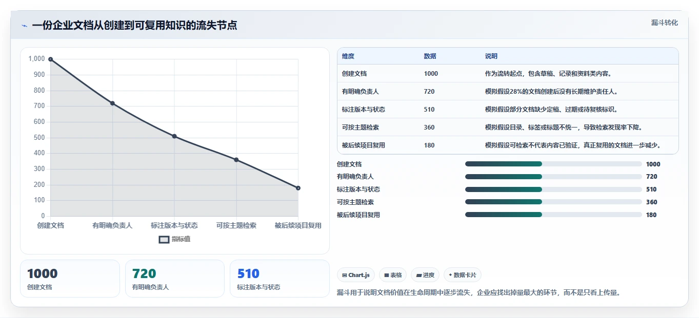 多文档管理工具有哪些?2026年企业协作必备5大软件推荐