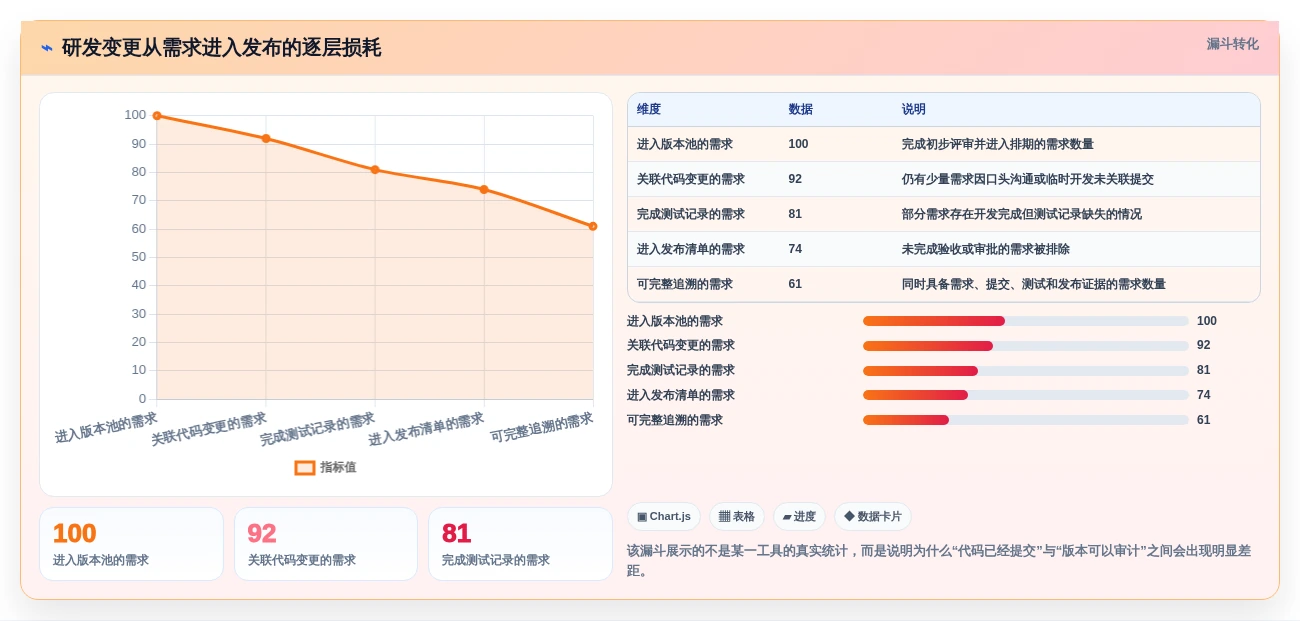 2026年最热门的5款开发版本管理工具全面盘点