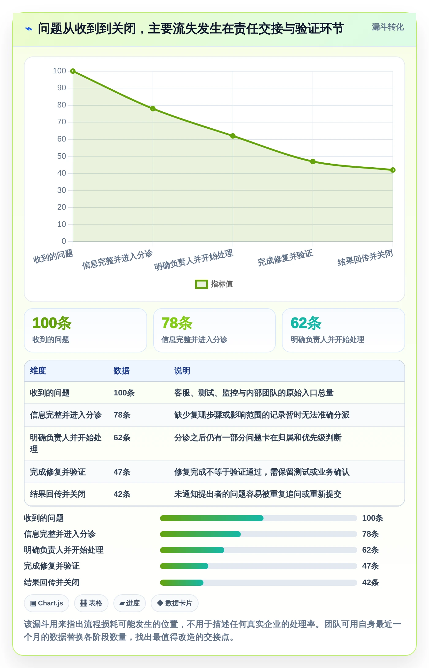 选择困难症?2026年最值得投资的5大问题记录的软件对比