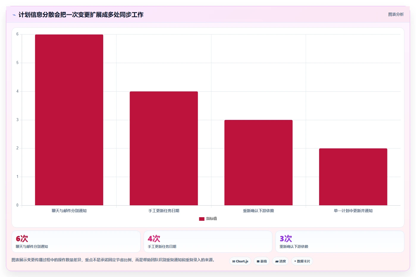 项目经理必备！2026 年最佳计划工具对比指南