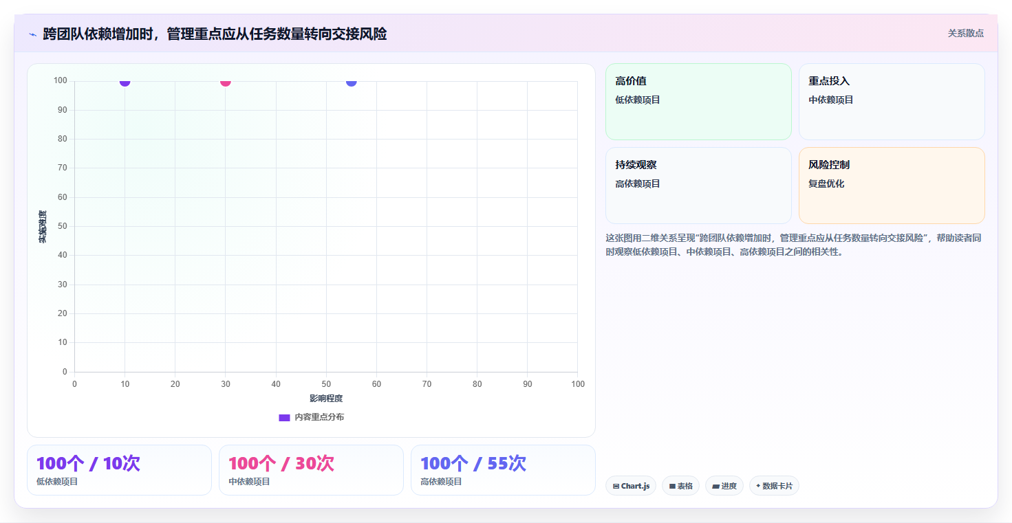 项目经理必看：2026年工作任务管理系统选型指南 - 7款顶级工具盘点