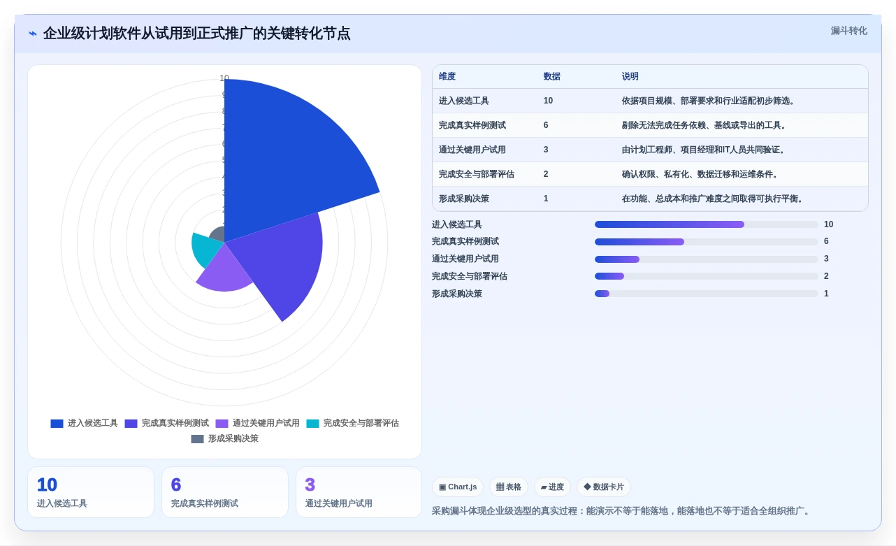 2026年必备:5大品茗网络计划编制软件v4014224工具对比与选型指南